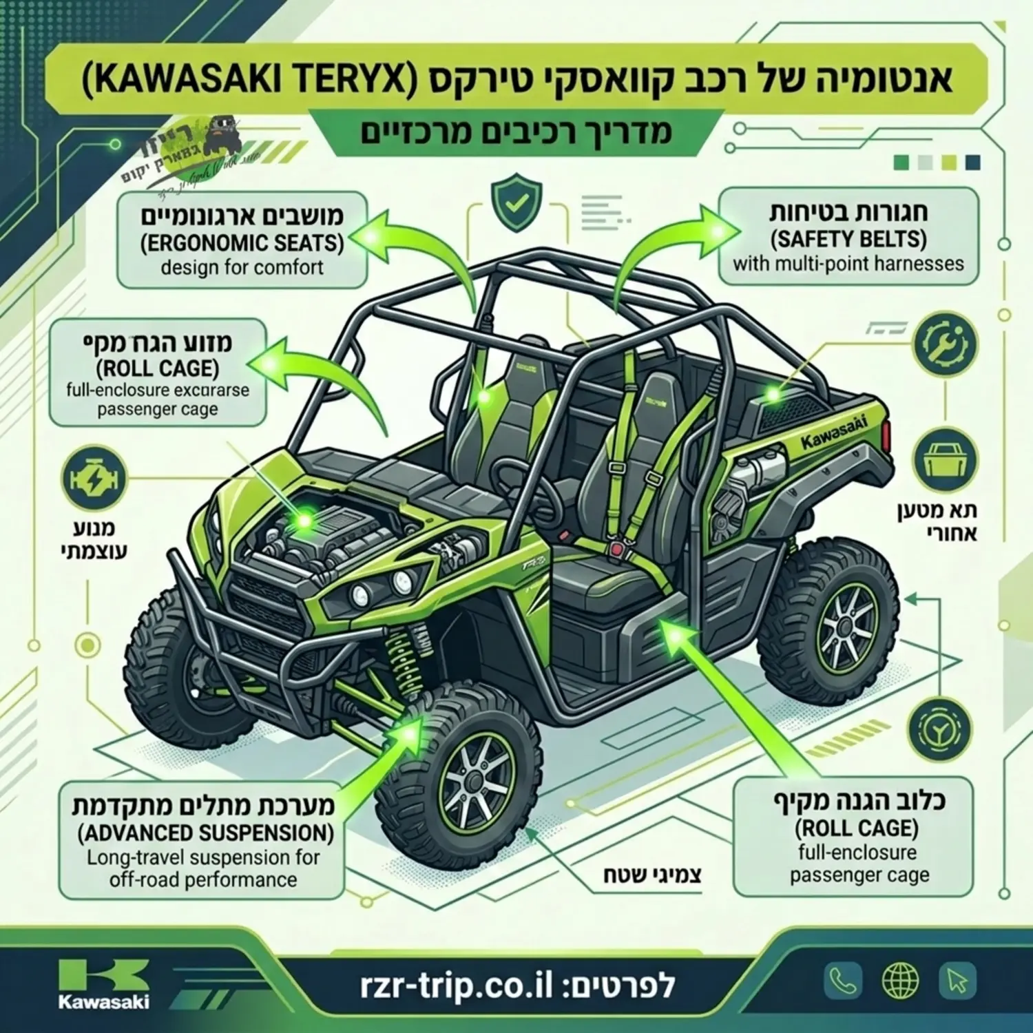 אינפוגרפיקה המציגה את האנטומיה של רכב טירקס מבית קוואסקי, כולל חיצים המצביעים על המושבים הארגונומיים, חגורות הבטיחות, מערכת המתלים המתקדמת וכלוב ההגנה המקיף את הנוסעים