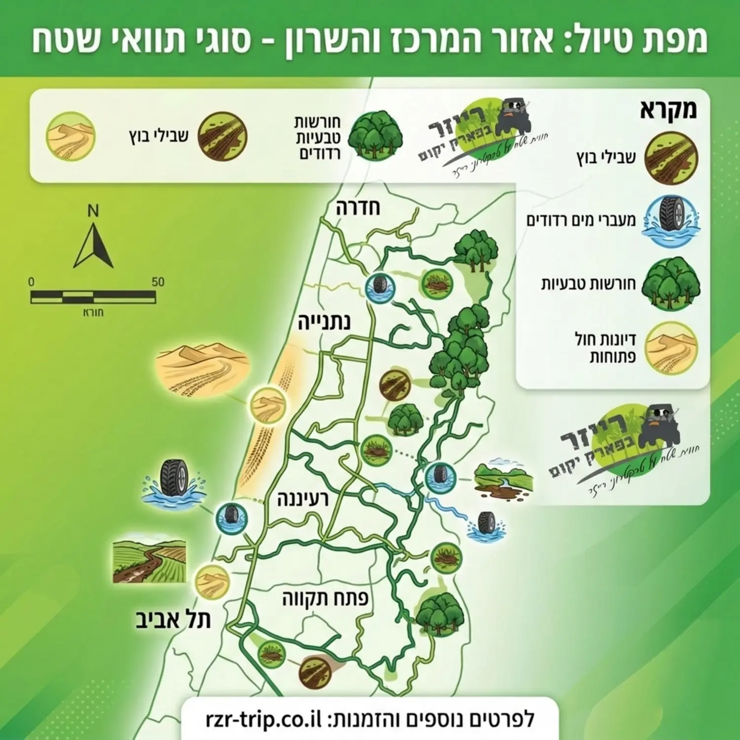 אינפוגרפיקה של מפת אזור המרכז והשרון המציגה את סוגי תוואי השטח השונים שניתן לעבור בהם במהלך הטיול כגון שבילי בוץ מעברי מים רדודים חורשות טבעיות ודיונות חול פתוחות